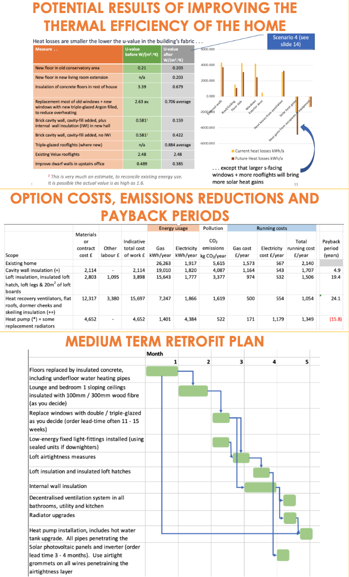 Whole House Retrofit Plan Owens Insight