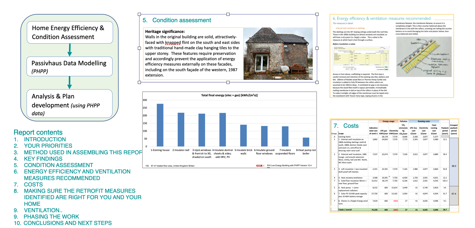 Whole House Retrofit Plan Passivhaus modelled version Owens Insight